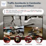 Traffic Accidents